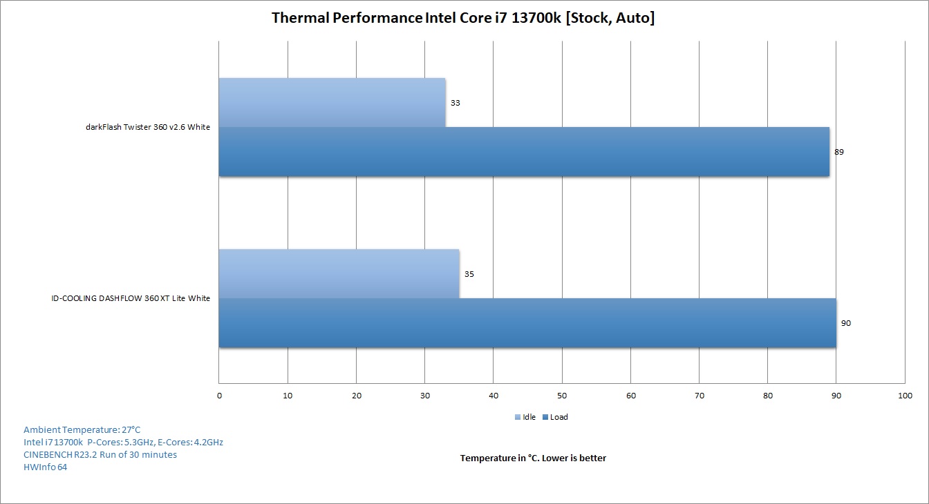 Thermal Performance Intel core i7 13700k